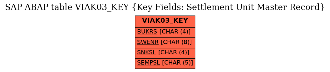 E-R Diagram for table VIAK03_KEY (Key Fields: Settlement Unit Master Record)