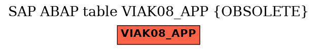 E-R Diagram for table VIAK08_APP (OBSOLETE)