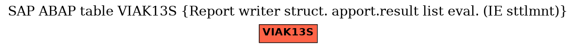 E-R Diagram for table VIAK13S (Report writer struct. apport.result list eval. (IE sttlmnt))