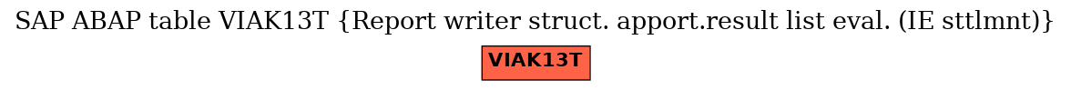 E-R Diagram for table VIAK13T (Report writer struct. apport.result list eval. (IE sttlmnt))