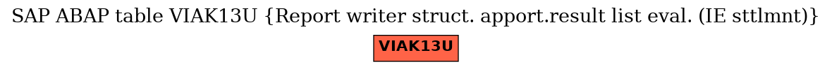 E-R Diagram for table VIAK13U (Report writer struct. apport.result list eval. (IE sttlmnt))