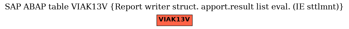 E-R Diagram for table VIAK13V (Report writer struct. apport.result list eval. (IE sttlmnt))