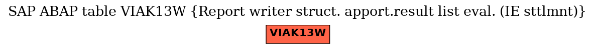 E-R Diagram for table VIAK13W (Report writer struct. apport.result list eval. (IE sttlmnt))