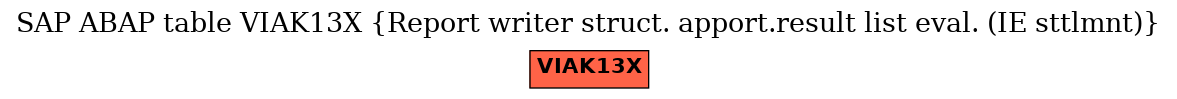 E-R Diagram for table VIAK13X (Report writer struct. apport.result list eval. (IE sttlmnt))