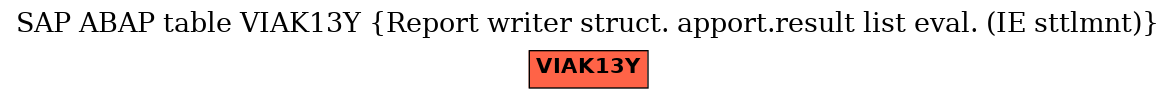 E-R Diagram for table VIAK13Y (Report writer struct. apport.result list eval. (IE sttlmnt))