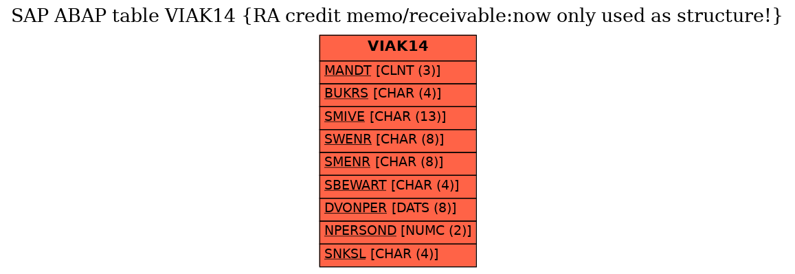 E-R Diagram for table VIAK14 (RA credit memo/receivable:now only used as structure!)