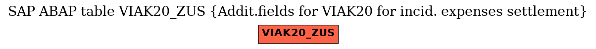 E-R Diagram for table VIAK20_ZUS (Addit.fields for VIAK20 for incid. expenses settlement)