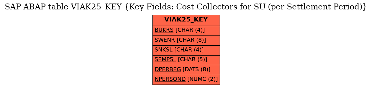E-R Diagram for table VIAK25_KEY (Key Fields: Cost Collectors for SU (per Settlement Period))