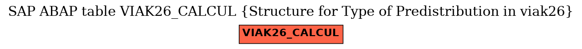 E-R Diagram for table VIAK26_CALCUL (Structure for Type of Predistribution in viak26)