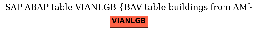 E-R Diagram for table VIANLGB (BAV table buildings from AM)