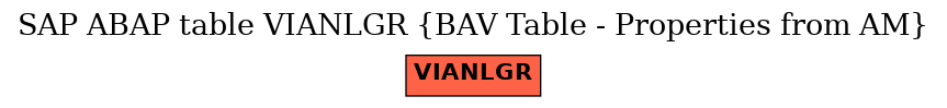 E-R Diagram for table VIANLGR (BAV Table - Properties from AM)