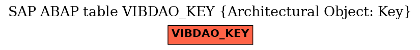 E-R Diagram for table VIBDAO_KEY (Architectural Object: Key)