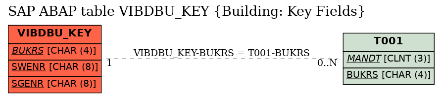 E-R Diagram for table VIBDBU_KEY (Building: Key Fields)