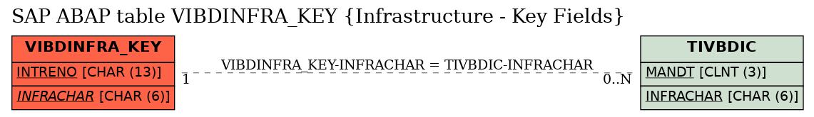 E-R Diagram for table VIBDINFRA_KEY (Infrastructure - Key Fields)