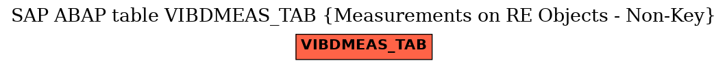 E-R Diagram for table VIBDMEAS_TAB (Measurements on RE Objects - Non-Key)