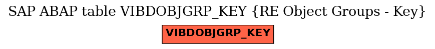 E-R Diagram for table VIBDOBJGRP_KEY (RE Object Groups - Key)