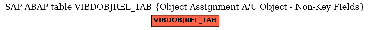 E-R Diagram for table VIBDOBJREL_TAB (Object Assignment A/U Object - Non-Key Fields)