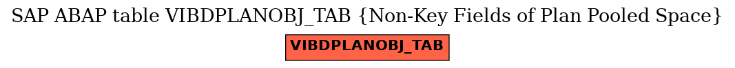 E-R Diagram for table VIBDPLANOBJ_TAB (Non-Key Fields of Plan Pooled Space)