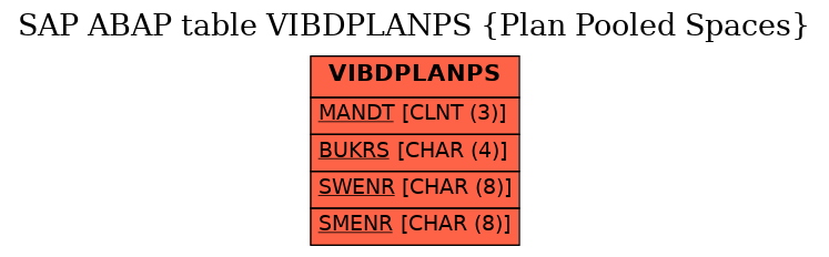 E-R Diagram for table VIBDPLANPS (Plan Pooled Spaces)