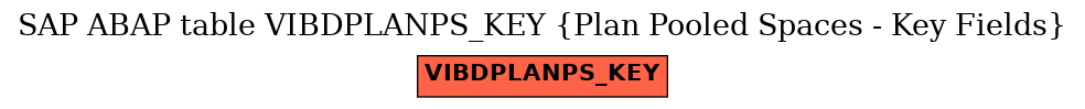 E-R Diagram for table VIBDPLANPS_KEY (Plan Pooled Spaces - Key Fields)