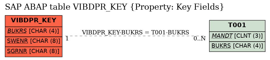 E-R Diagram for table VIBDPR_KEY (Property: Key Fields)