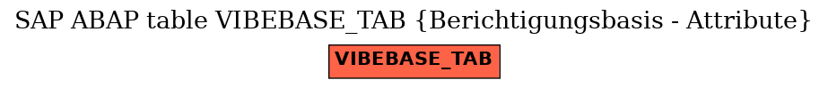 E-R Diagram for table VIBEBASE_TAB (Berichtigungsbasis - Attribute)