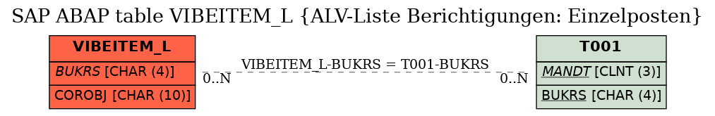 E-R Diagram for table VIBEITEM_L (ALV-Liste Berichtigungen: Einzelposten)