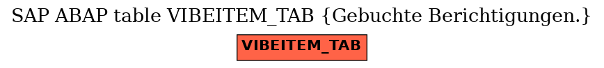 E-R Diagram for table VIBEITEM_TAB (Gebuchte Berichtigungen.)