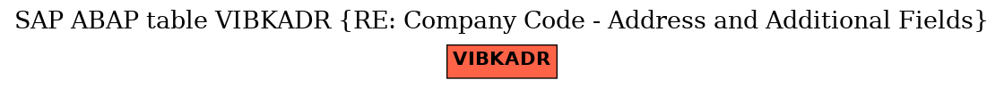 E-R Diagram for table VIBKADR (RE: Company Code - Address and Additional Fields)