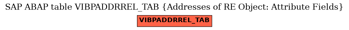 E-R Diagram for table VIBPADDRREL_TAB (Addresses of RE Object: Attribute Fields)