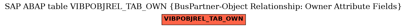 E-R Diagram for table VIBPOBJREL_TAB_OWN (BusPartner-Object Relationship: Owner Attribute Fields)