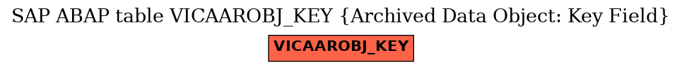 E-R Diagram for table VICAAROBJ_KEY (Archived Data Object: Key Field)