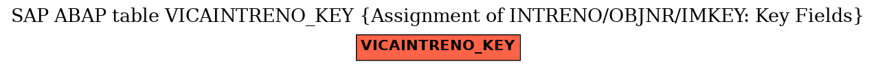 E-R Diagram for table VICAINTRENO_KEY (Assignment of INTRENO/OBJNR/IMKEY: Key Fields)