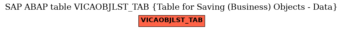 E-R Diagram for table VICAOBJLST_TAB (Table for Saving (Business) Objects - Data)