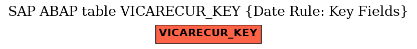 E-R Diagram for table VICARECUR_KEY (Date Rule: Key Fields)