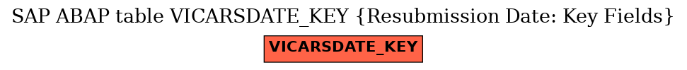 E-R Diagram for table VICARSDATE_KEY (Resubmission Date: Key Fields)