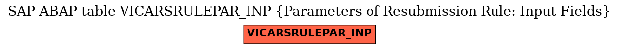 E-R Diagram for table VICARSRULEPAR_INP (Parameters of Resubmission Rule: Input Fields)
