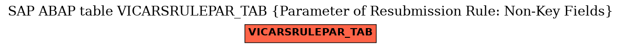 E-R Diagram for table VICARSRULEPAR_TAB (Parameter of Resubmission Rule: Non-Key Fields)