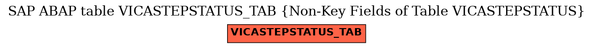 E-R Diagram for table VICASTEPSTATUS_TAB (Non-Key Fields of Table VICASTEPSTATUS)