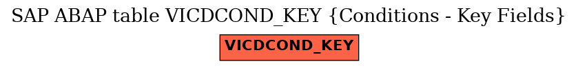 E-R Diagram for table VICDCOND_KEY (Conditions - Key Fields)