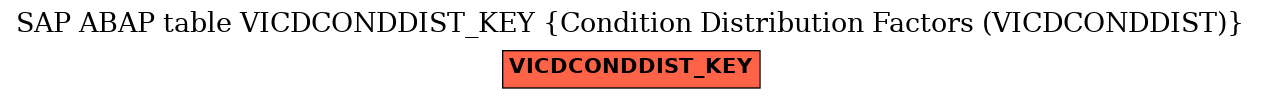 E-R Diagram for table VICDCONDDIST_KEY (Condition Distribution Factors (VICDCONDDIST))