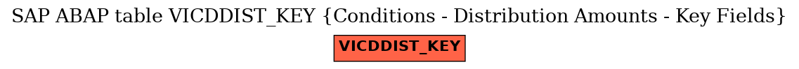 E-R Diagram for table VICDDIST_KEY (Conditions - Distribution Amounts - Key Fields)