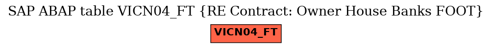 E-R Diagram for table VICN04_FT (RE Contract: Owner House Banks FOOT)