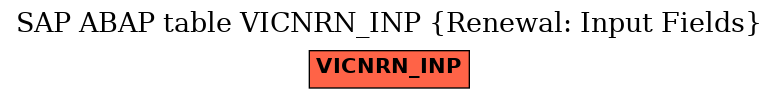 E-R Diagram for table VICNRN_INP (Renewal: Input Fields)