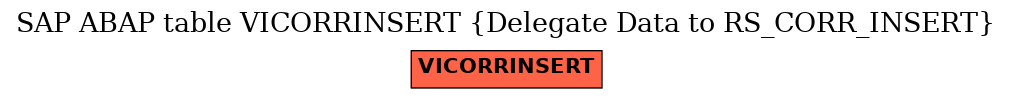 E-R Diagram for table VICORRINSERT (Delegate Data to RS_CORR_INSERT)