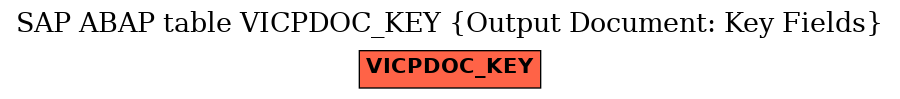 E-R Diagram for table VICPDOC_KEY (Output Document: Key Fields)