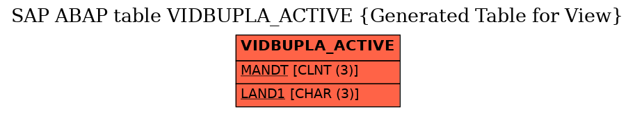 E-R Diagram for table VIDBUPLA_ACTIVE (Generated Table for View)