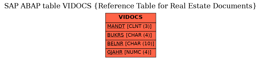E-R Diagram for table VIDOCS (Reference Table for Real Estate Documents)
