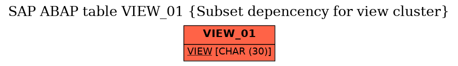E-R Diagram for table VIEW_01 (Subset depencency for view cluster)
