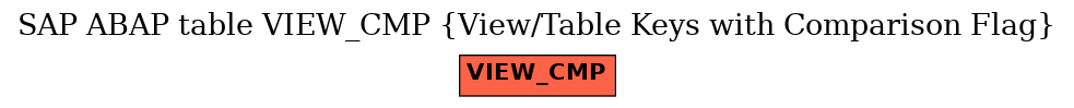 E-R Diagram for table VIEW_CMP (View/Table Keys with Comparison Flag)